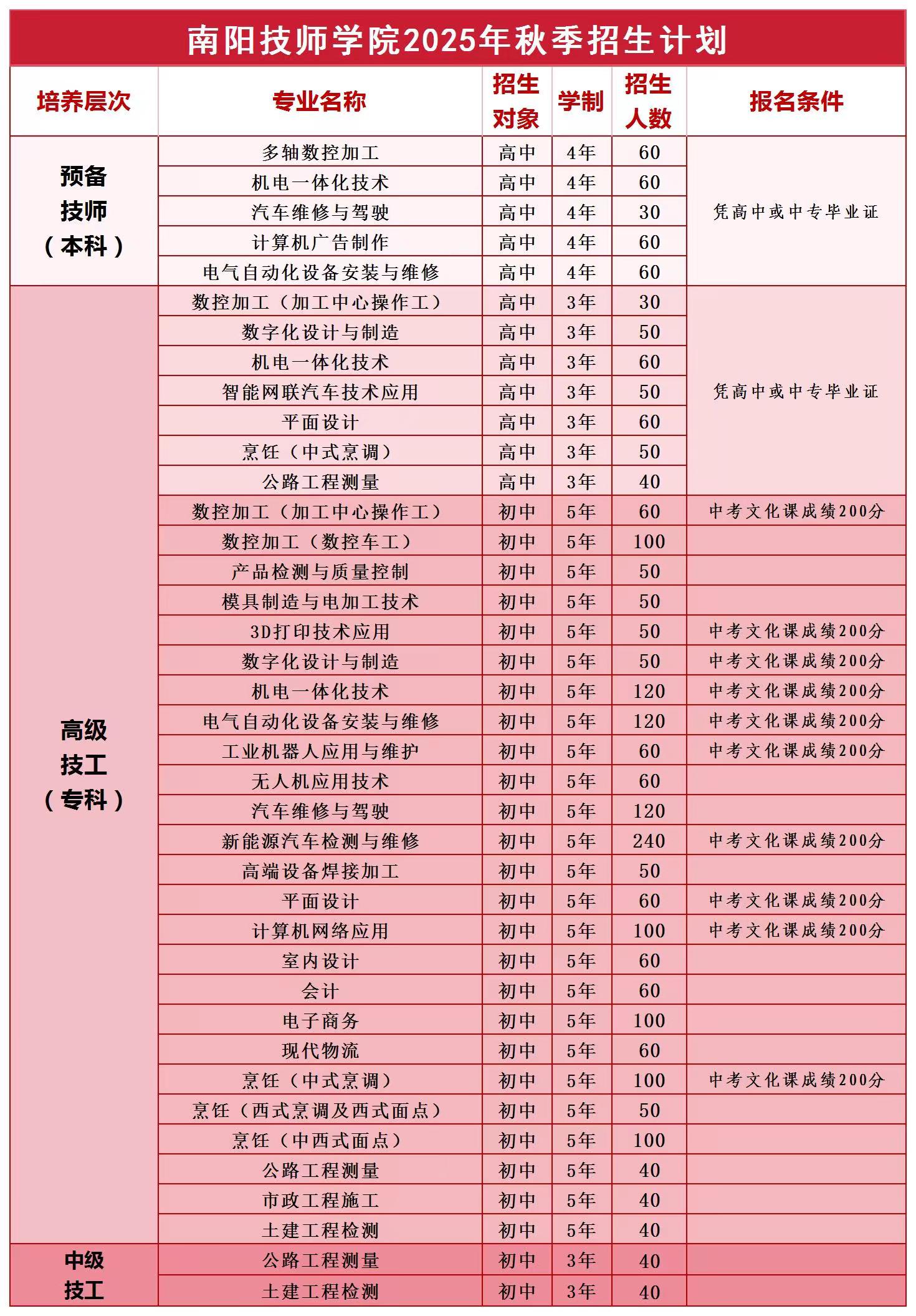 招生计划