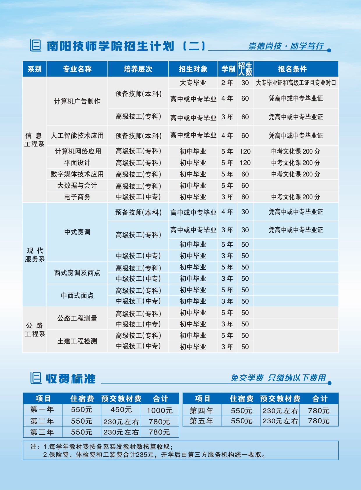招生计划2